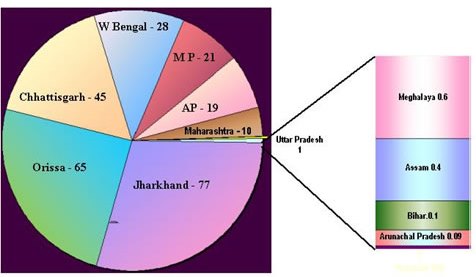 Energy Resources Of India Iasmania Civil Services Preparation Online Upsc Ias Study Material