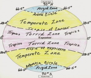 Geographical Division of Earth